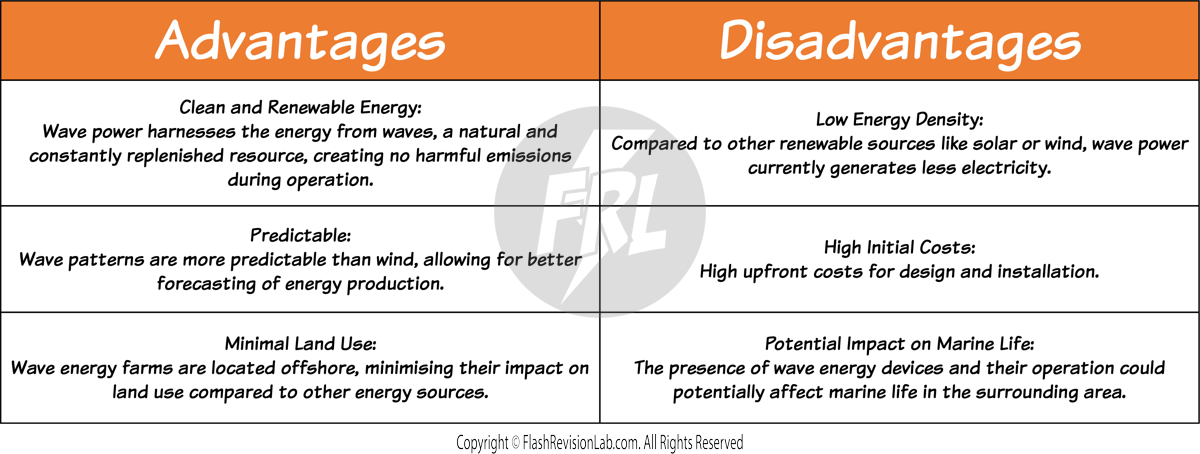 Wave Energy Table